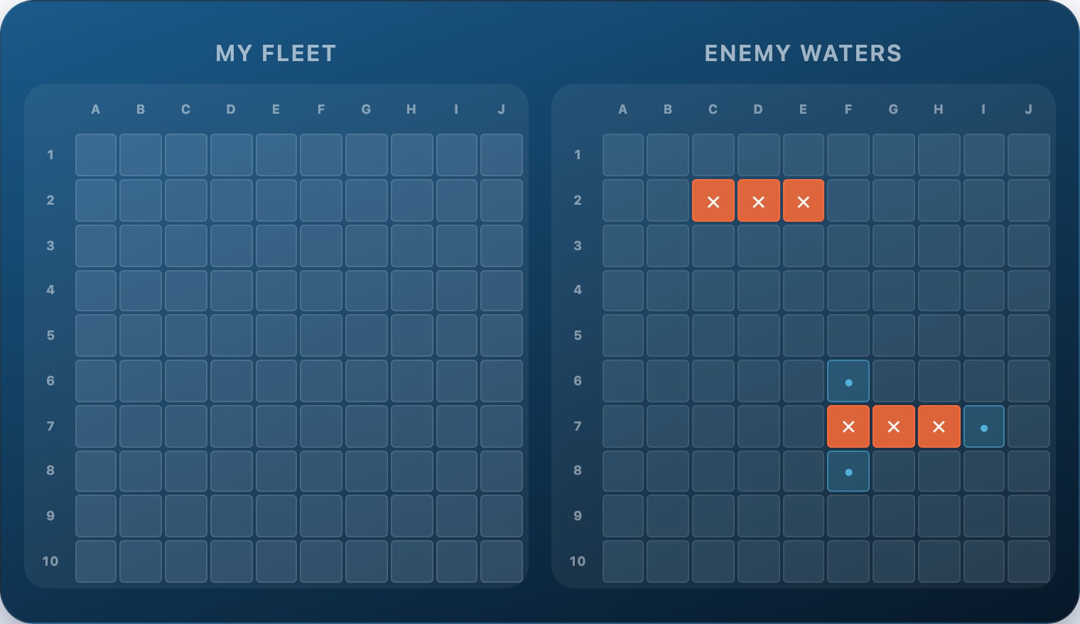 A 10×10 battleship grid mid-game showing a sunk 3-cell ship and a partially identified 4-cell sequence in progress