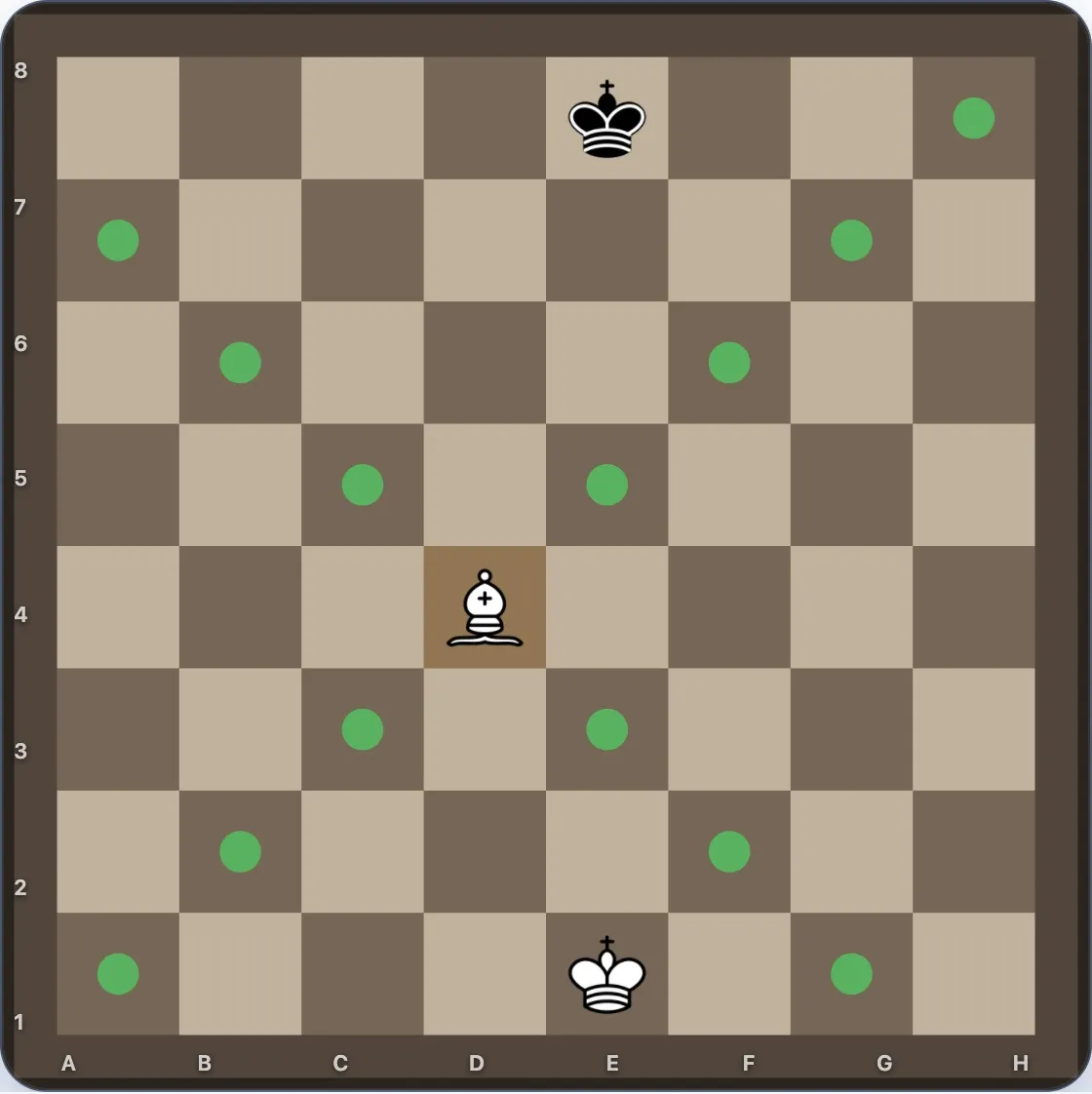 Movimientos posibles del alfil