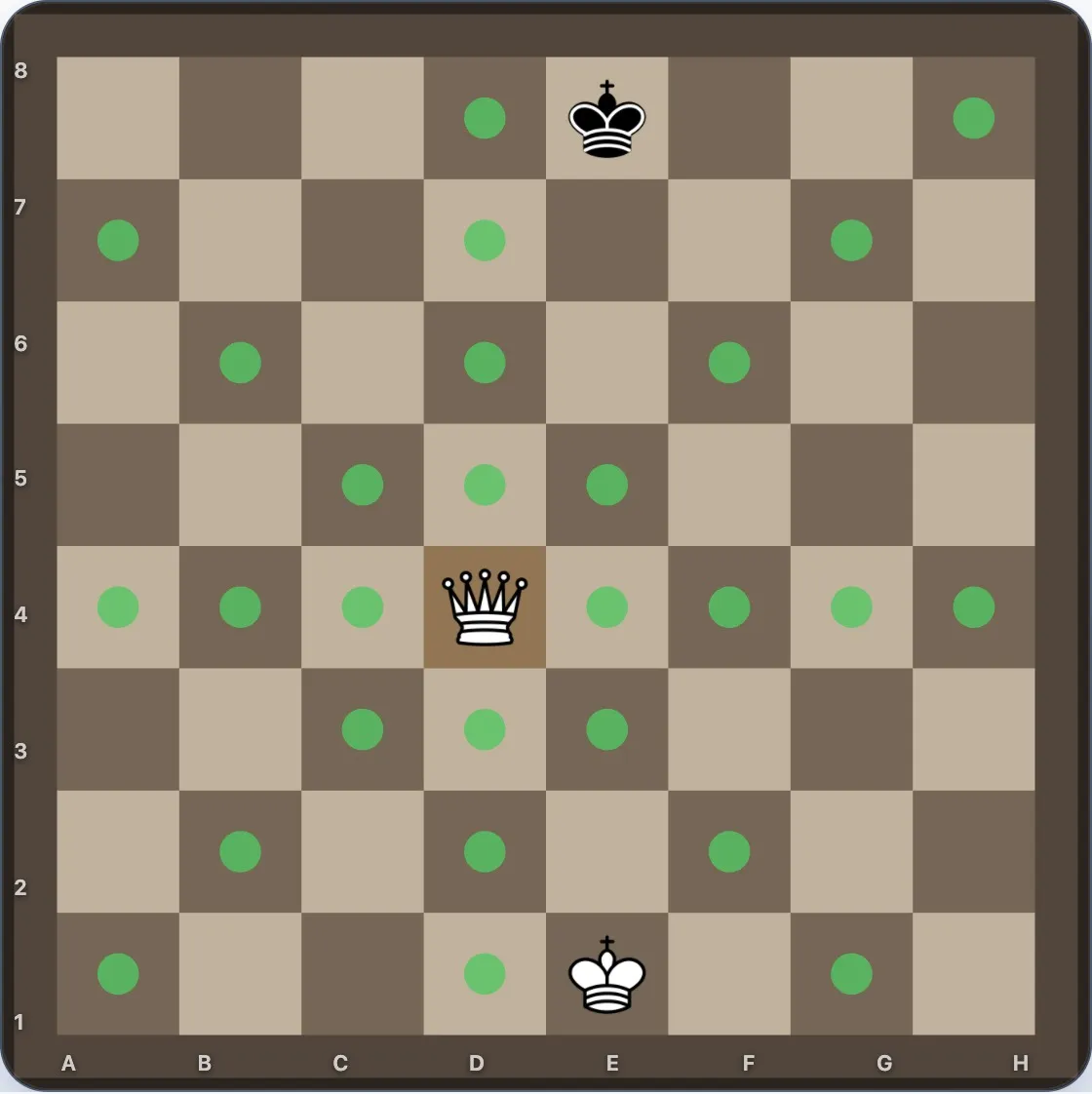 Movimientos posibles de la dama