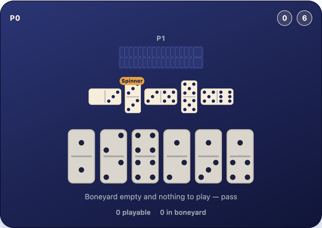 A hand with no tile matching the line's open ends of 0 and 6, and an empty boneyard