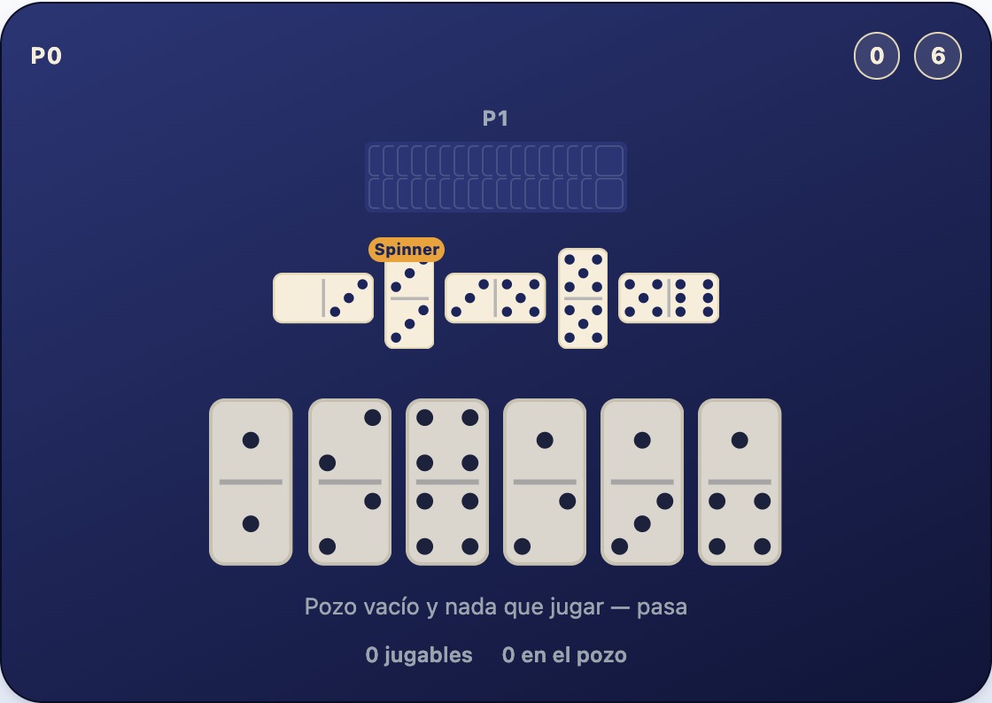 Una mano sin ninguna ficha que encaje con los extremos abiertos 0 y 6 de la línea, y un pozo vacío