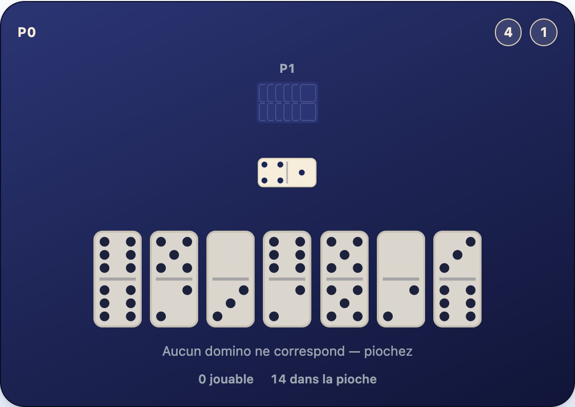 Une main sans aucun domino correspondant aux bouts ouverts 4 et 1 de la chaîne, à côté d'une pioche affichant 14 dominos restants
