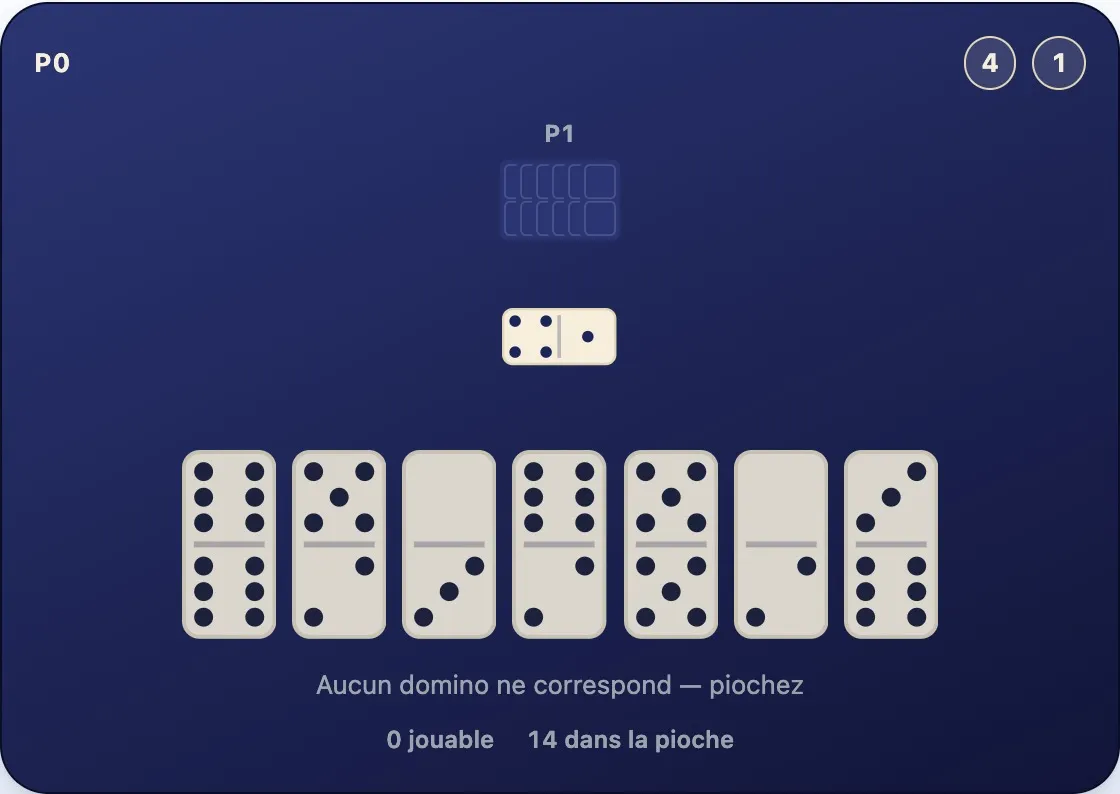 Une main sans aucun domino correspondant aux bouts ouverts 4 et 1 de la chaîne, à côté d'une pioche affichant 14 dominos restants