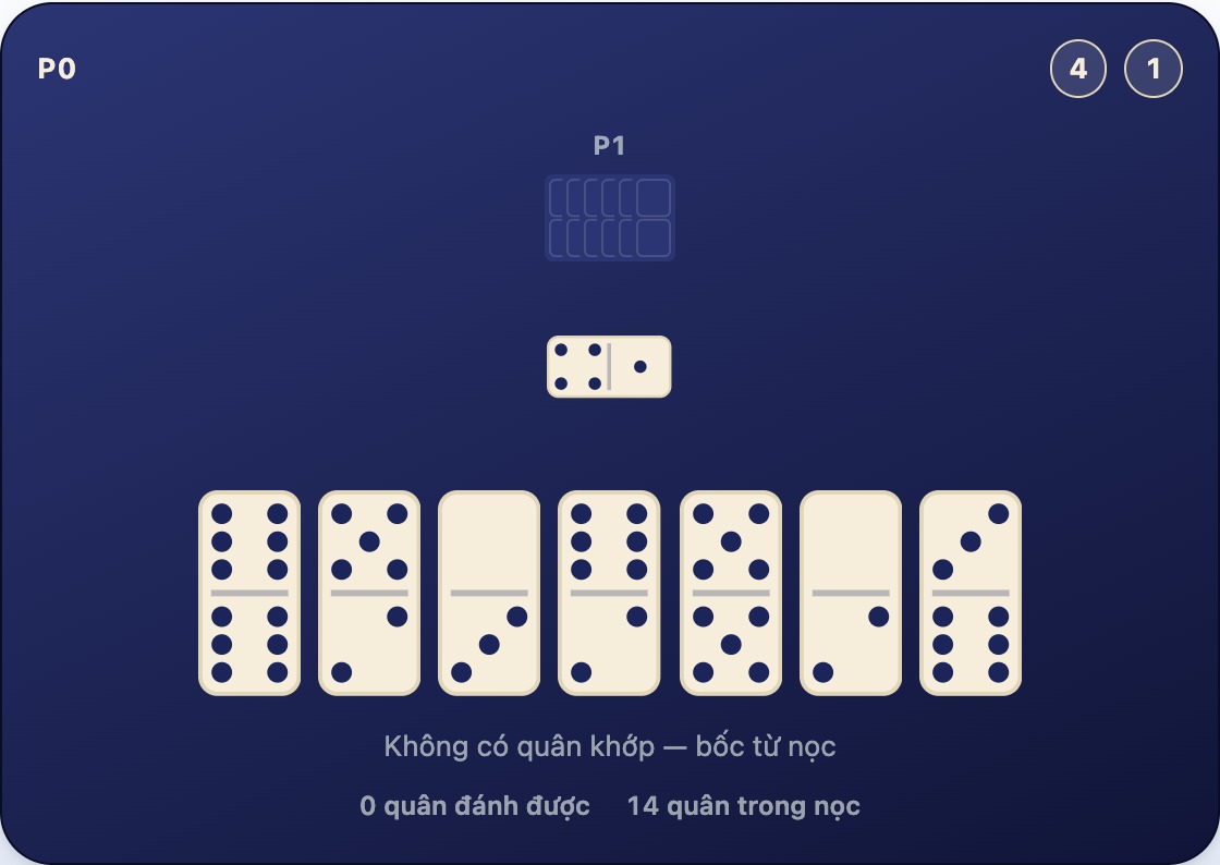 Các quân trên tay không có quân nào khớp với hai đầu mở 4 và 1, bên cạnh là nọc còn 14 quân
