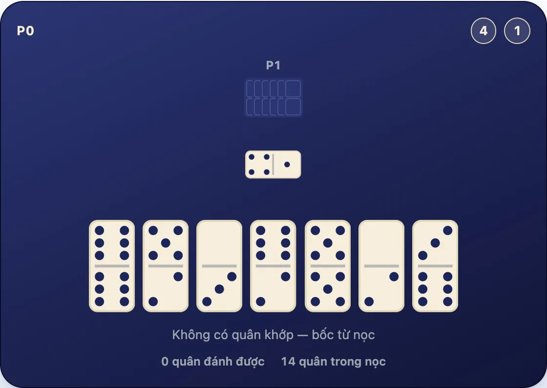 Các quân trên tay không có quân nào khớp với hai đầu mở 4 và 1, bên cạnh là nọc còn 14 quân