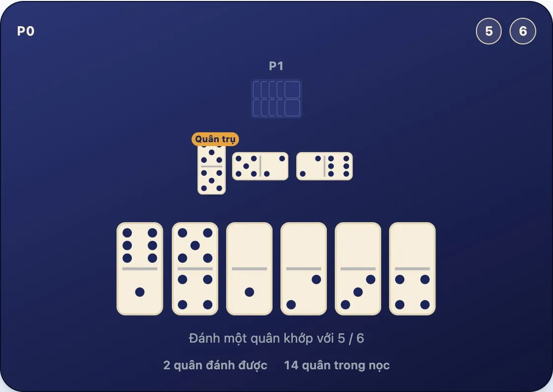 Dãy ba quân với hai đầu mở 5 và 6, trên tay có quân 5-4 và 6-1, mỗi quân khớp với một đầu