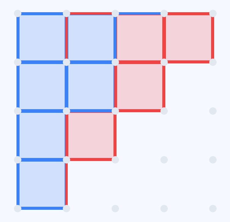 Puntuación en partida avanzada con el Azul liderando