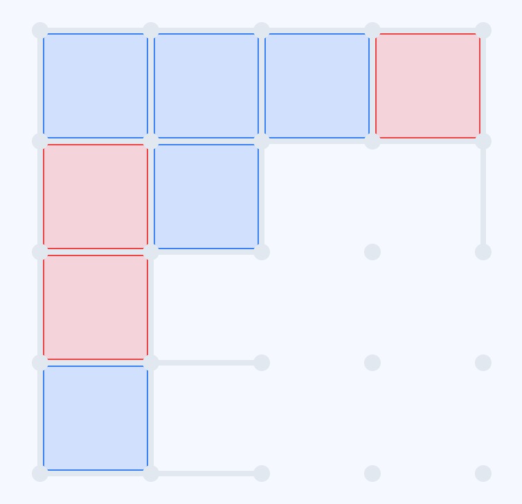 A near-complete 4×4 grid with Blue holding five claimed boxes and White holding three, a few chains remaining