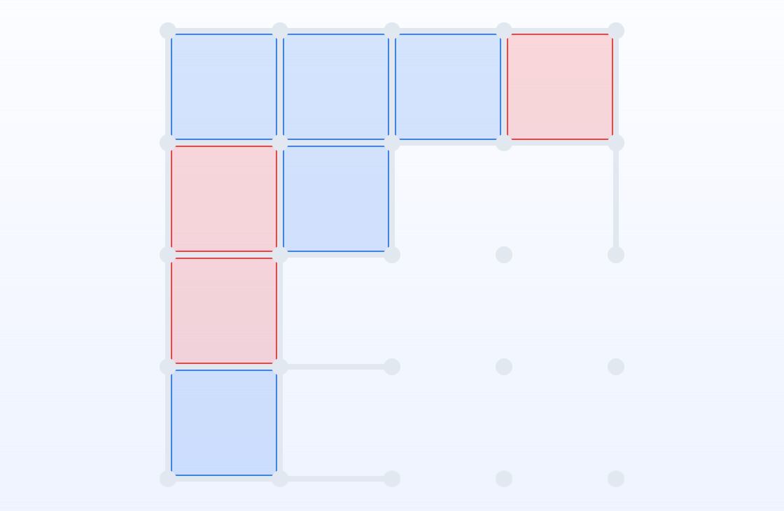 Siatka prawie ukończona, Blue ma pięć pól, White trzy, kilka struktur łańcuchów pozostaje