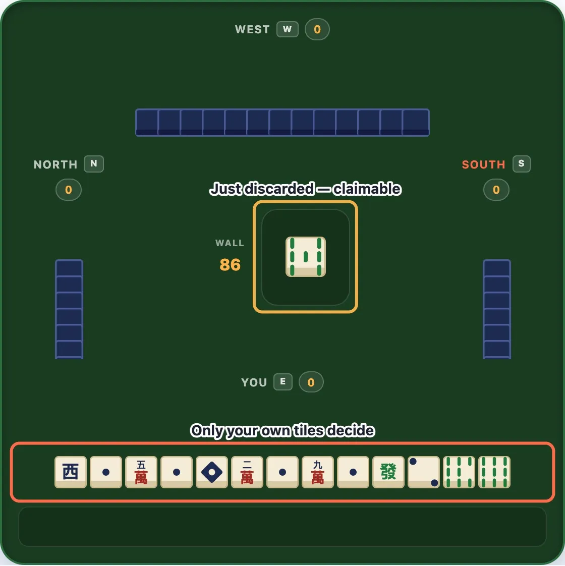 A mahjong table with the just-discarded tile in the centre outlined and labelled