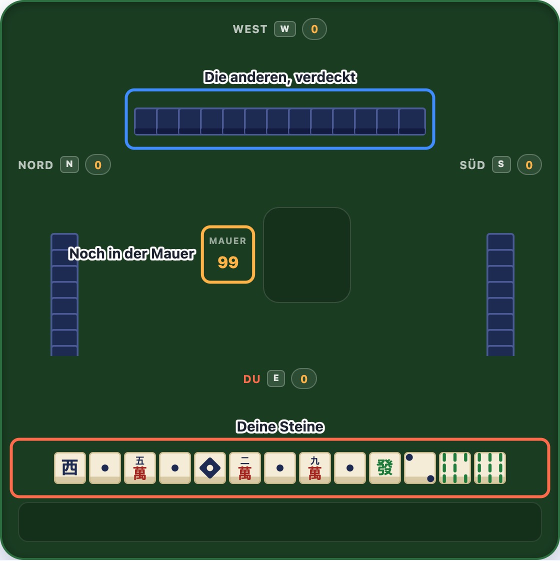Ein Mahjong-Tisch zu Beginn einer Hand, bei dem die eigenen Steine, die verdeckten Steine eines Gegners und der Mauerzähler jeweils umrandet und beschriftet sind