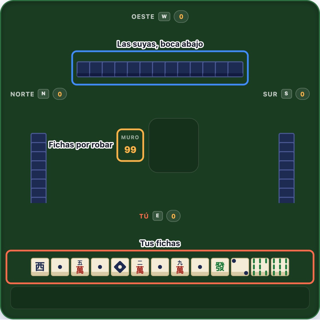 Una mesa de mahjong al comienzo de una mano con las fichas propias, las fichas boca abajo de un rival y el contador del muro remarcados y etiquetados