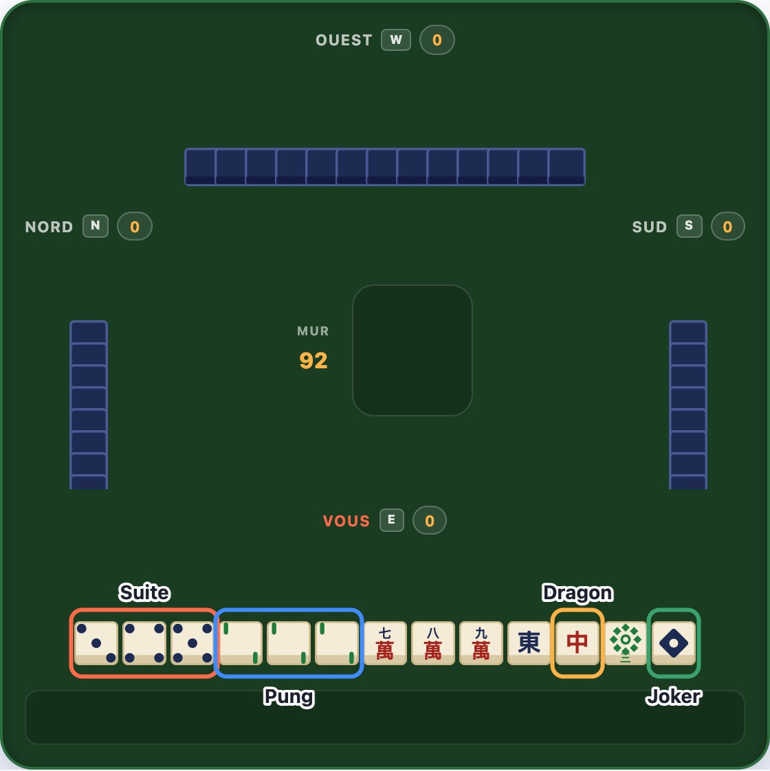 Une main de 13 tuiles avec une suite de cercles, un pung de bambous, une suite de caractères et un vent, un dragon, une fleur et un joker, chaque groupe encadré et légendé