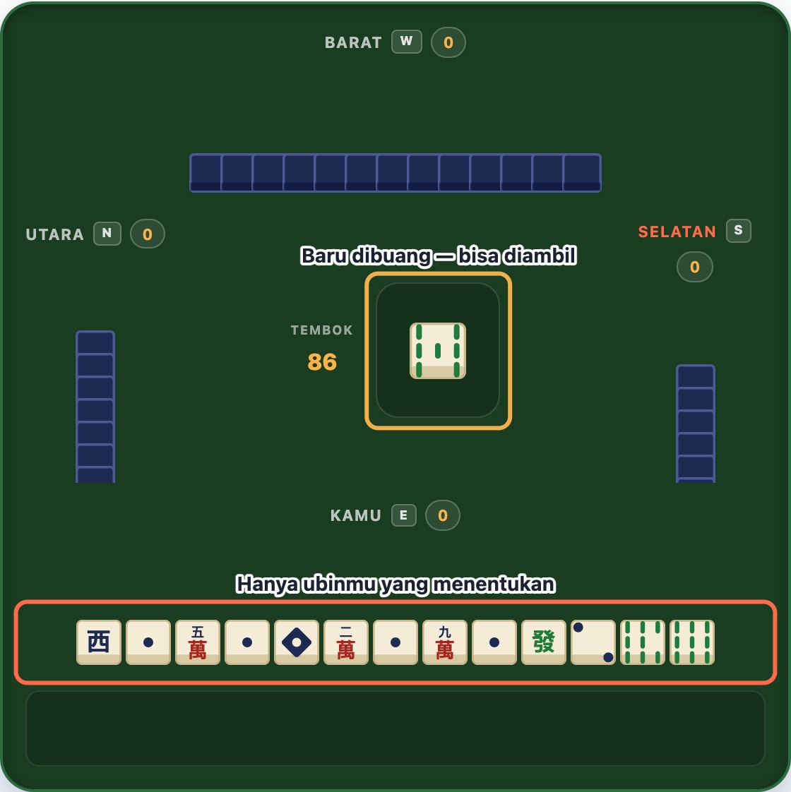 Meja Mahjong dengan ubin yang baru dibuang di tengah, dibingkai dan diberi label