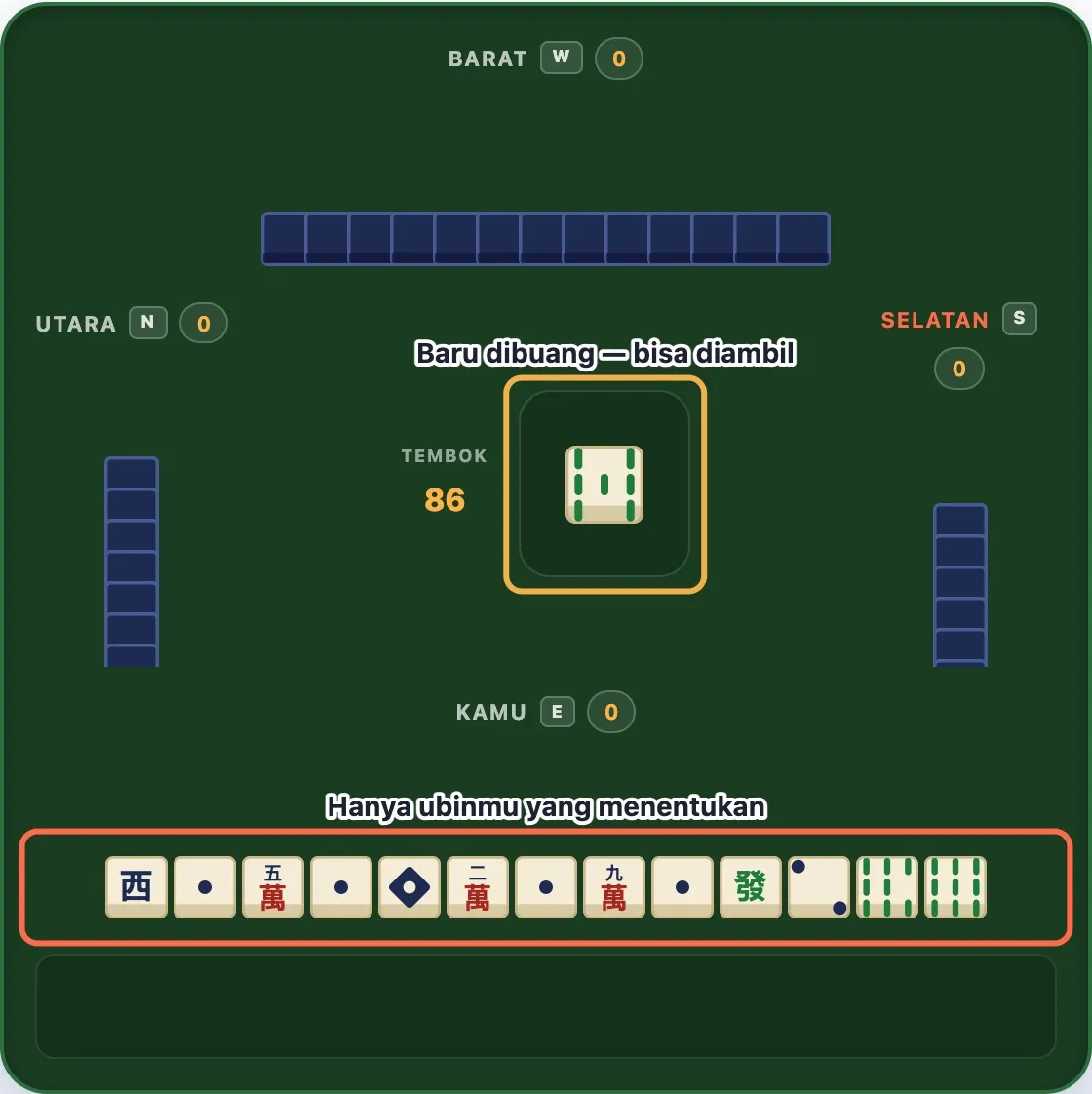 Meja Mahjong dengan ubin yang baru dibuang di tengah, dibingkai dan diberi label