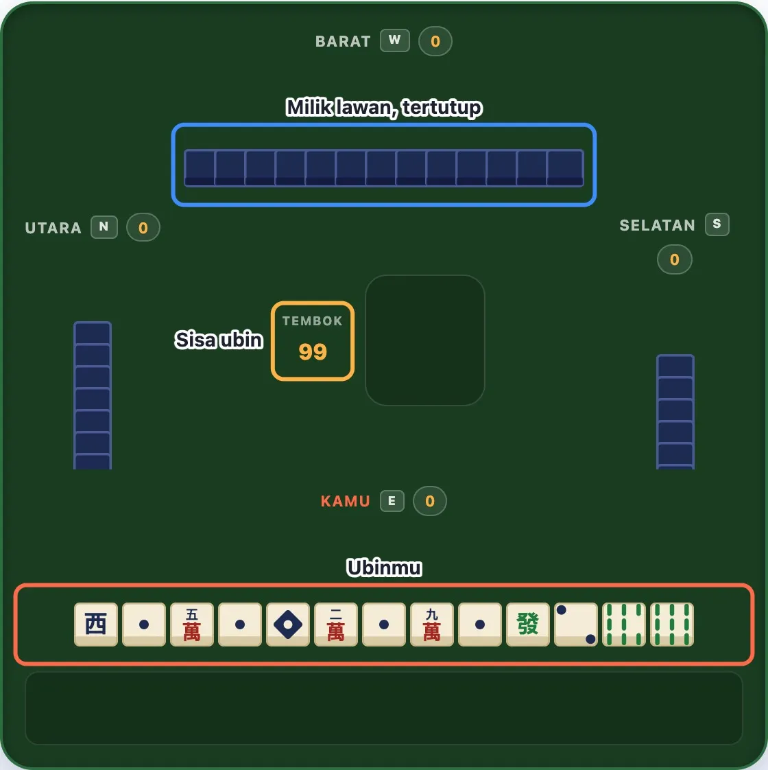 Meja Mahjong di awal ronde, dengan ubin milik pemain, ubin lawan yang tertutup, dan penghitung tembok, masing-masing dibingkai dan diberi label