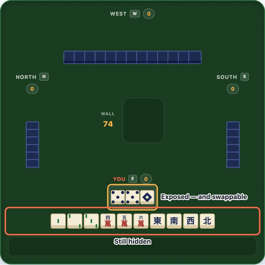 An exposed meld of two 5 Dot tiles and a joker outlined and labelled, beside the player's concealed tiles