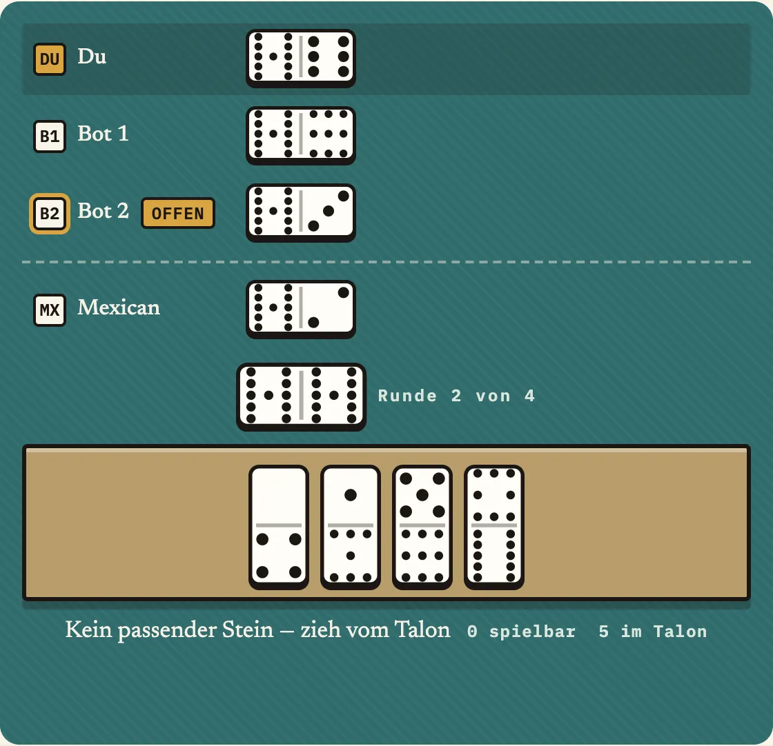 Eine Hand ohne passenden Stein für P0s eigenen Train, den Mexican Train oder P2s offenen Train, daneben ein Talon mit noch 5 Steinen
