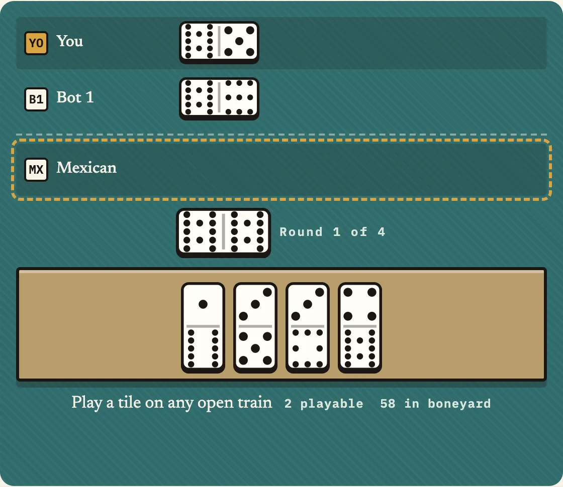 P0's own train already started, with the still-unstarted Mexican train highlighted as a legal destination for a hand tile matching the engine value of 12