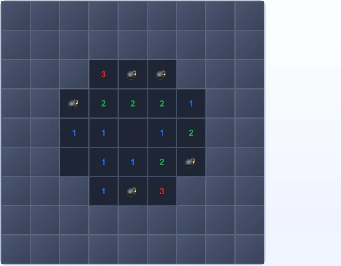 Um tabuleiro de Campo Minado 9×9 a mostrar um conjunto de células reveladas no centro com células numeradas na fronteira