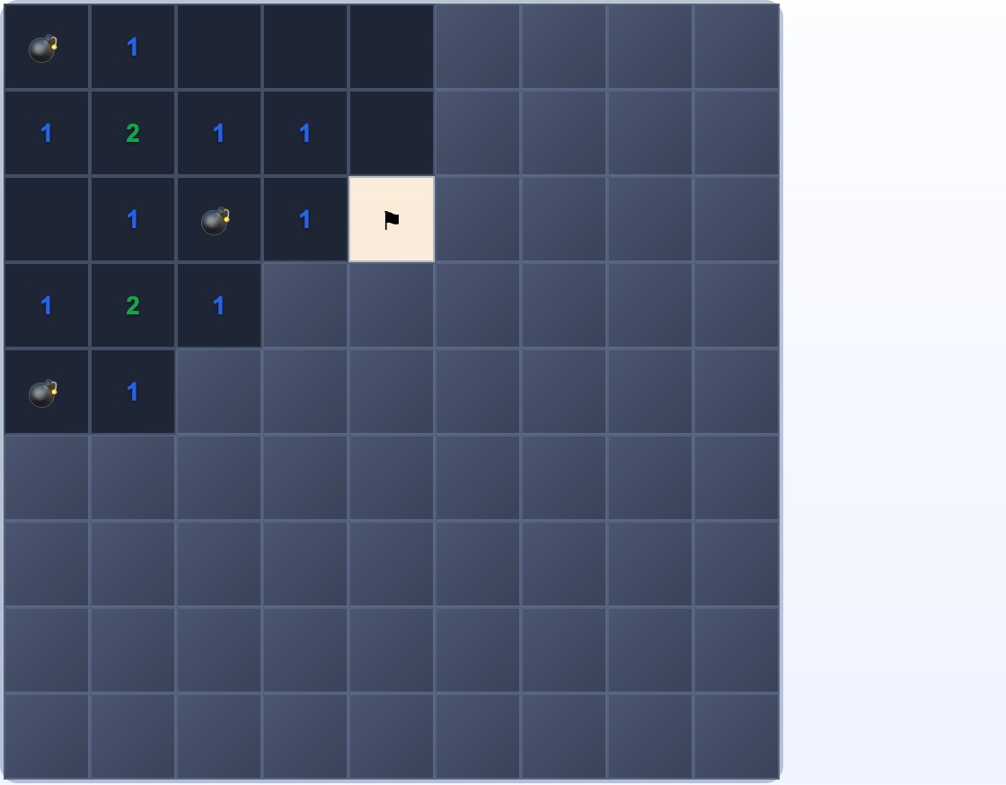 Plansza 9×9 z odkrytymi komórkami i jedną flagą umieszczoną na potwierdzonej minie, sąsiadującą z cyframi frontu