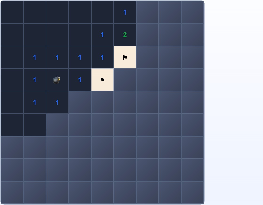 Plansza 9×9 z większym odkrytym obszarem i dwiema flagami; cyfry frontu sąsiadujące z flagami mają swoje liczby min spełnione