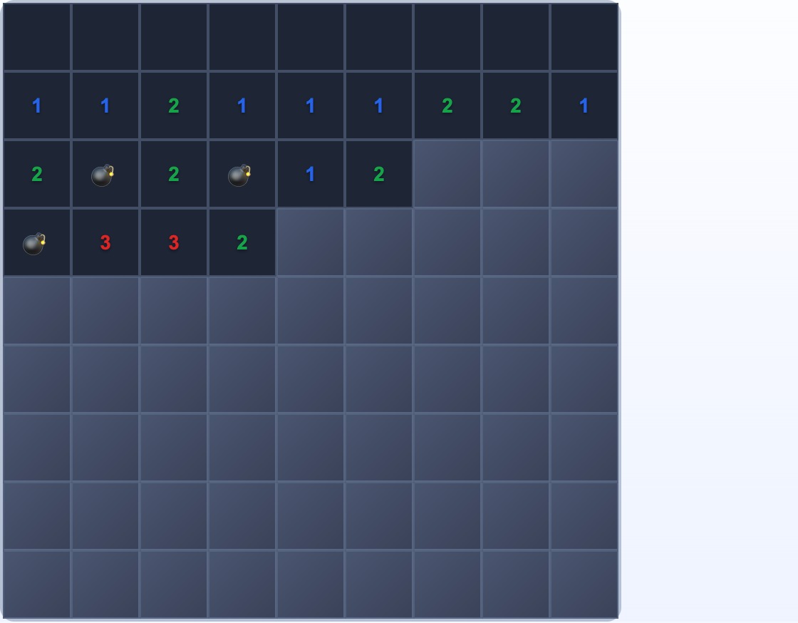 Plansza 9×9 z odkrytym obszarem wzdłuż górnej krawędzi; cyfry frontu na krawędzi mają mniej nieodkrytych sąsiadów niż cyfry frontu wewnętrznego