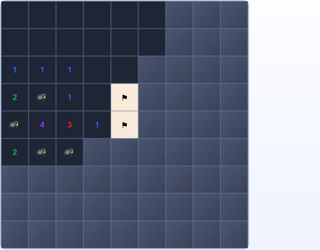 Plansza 9×9, na której dwie sąsiednie cyfry frontu nakładają się w swoich nieodkrytych sąsiadach, tworząc wspólny obszar ograniczeń