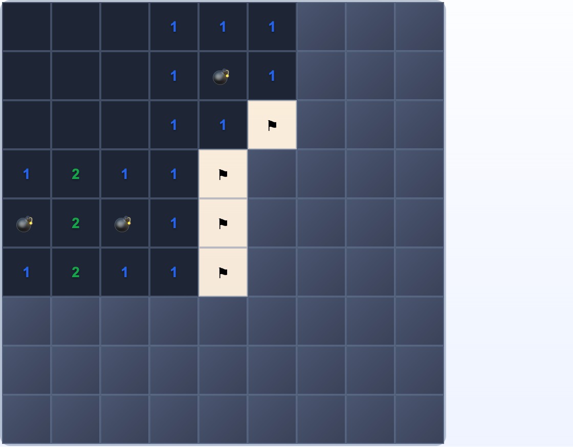 Plansza 9×9 w środku gry, gdzie cyfra frontu ma liczbę min dopasowaną przez sąsiednie flagi; pozostałe nieodkryte sąsiednie komórki można otworzyć jednocześnie