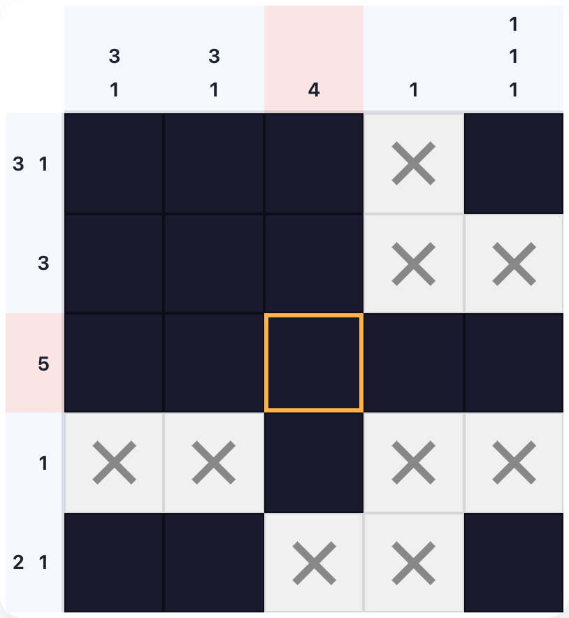 A completed 5×5 nonogram showing how a fully solved row gives immediate information to five columns