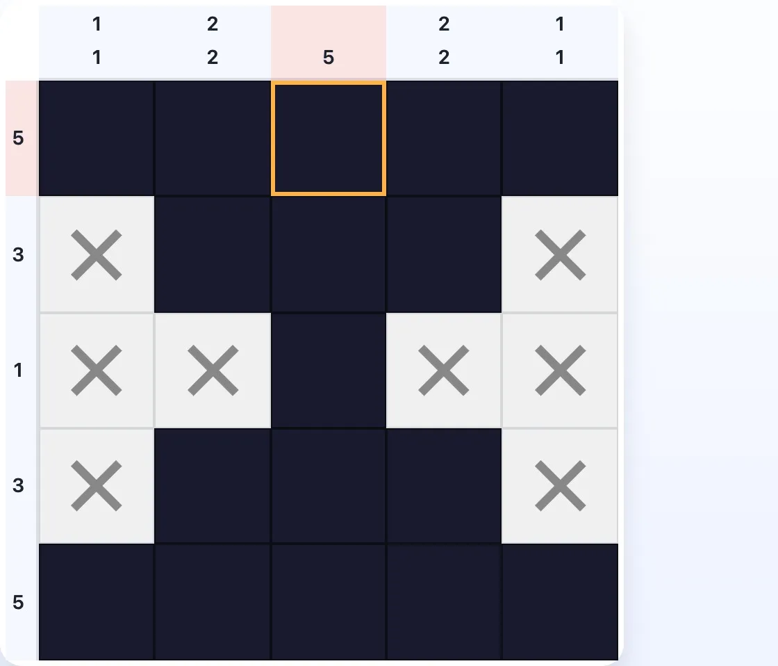 Um Nonograma 5×5 onde as linhas 0 e 4 têm cada uma a pista 5, o que significa que as cinco células estão preenchidas
