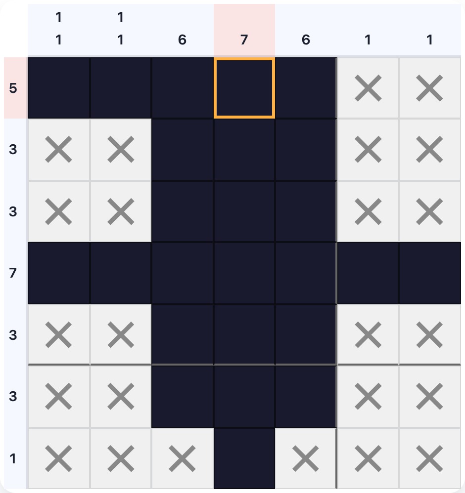 A 7×7 nonogram showing the overlap zone on row 0, which has clue 5 in a 7-wide grid