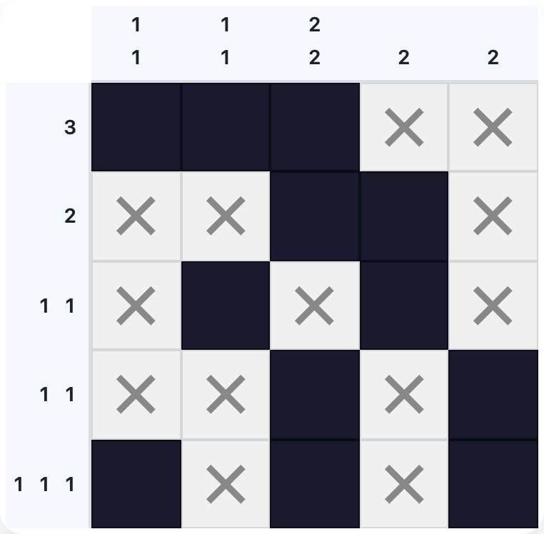 A 5×5 nonogram where crosses rule out cells that cannot be filled, narrowing down each group's position