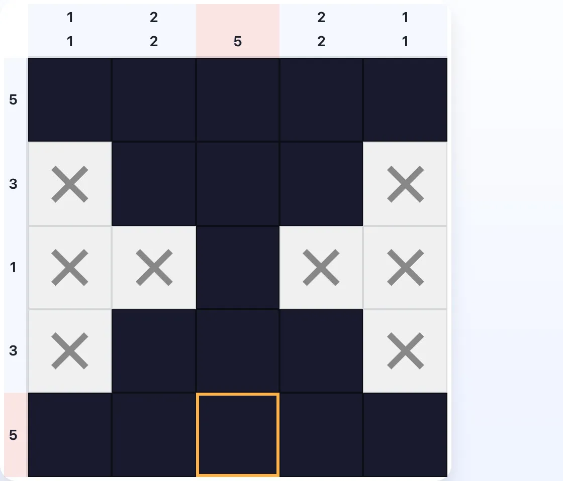 Um Nonograma 5×5 onde as linhas 0 e 4 têm cada uma a pista 5, forçando as cinco células a serem preenchidas imediatamente