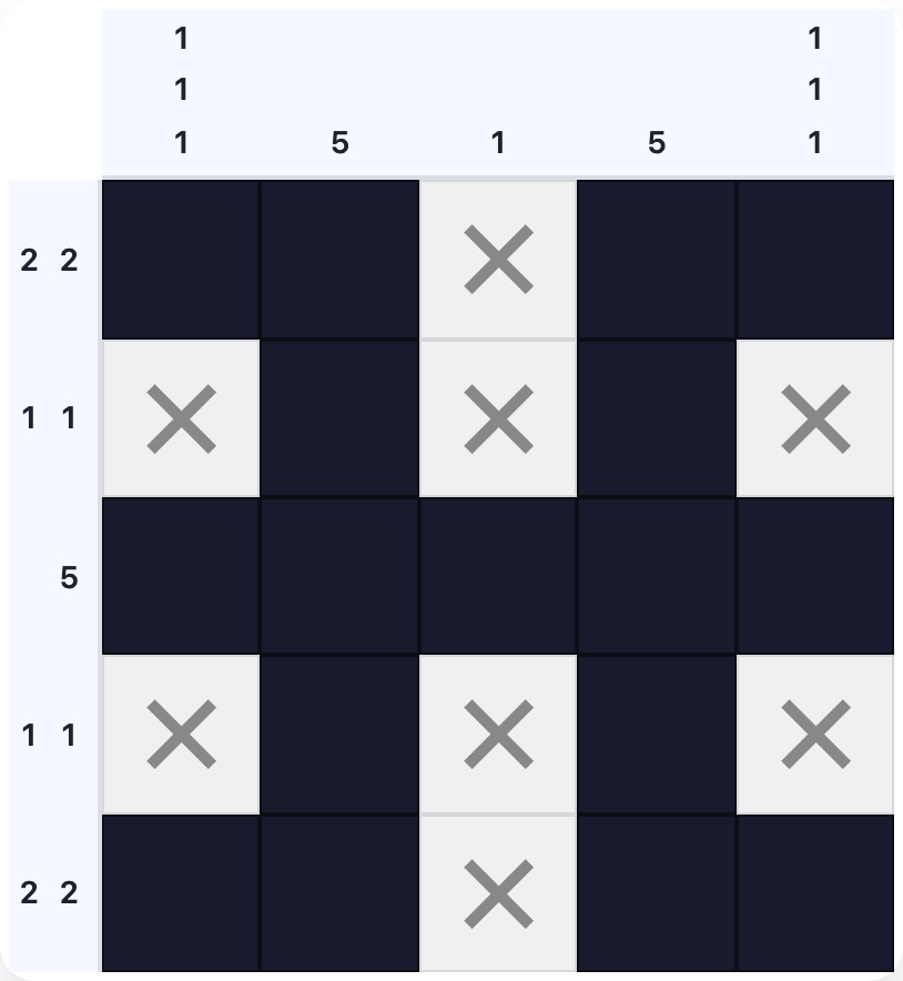 A 5×5 nonogram where the symmetric clue pattern shows edge crosses as necessary after identifying group positions