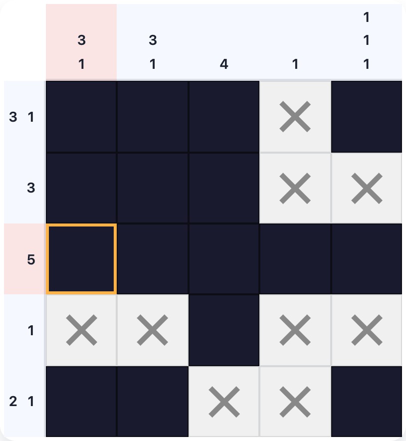 A completed 5×5 nonogram showing how each row's deduction immediately feeds the intersecting columns