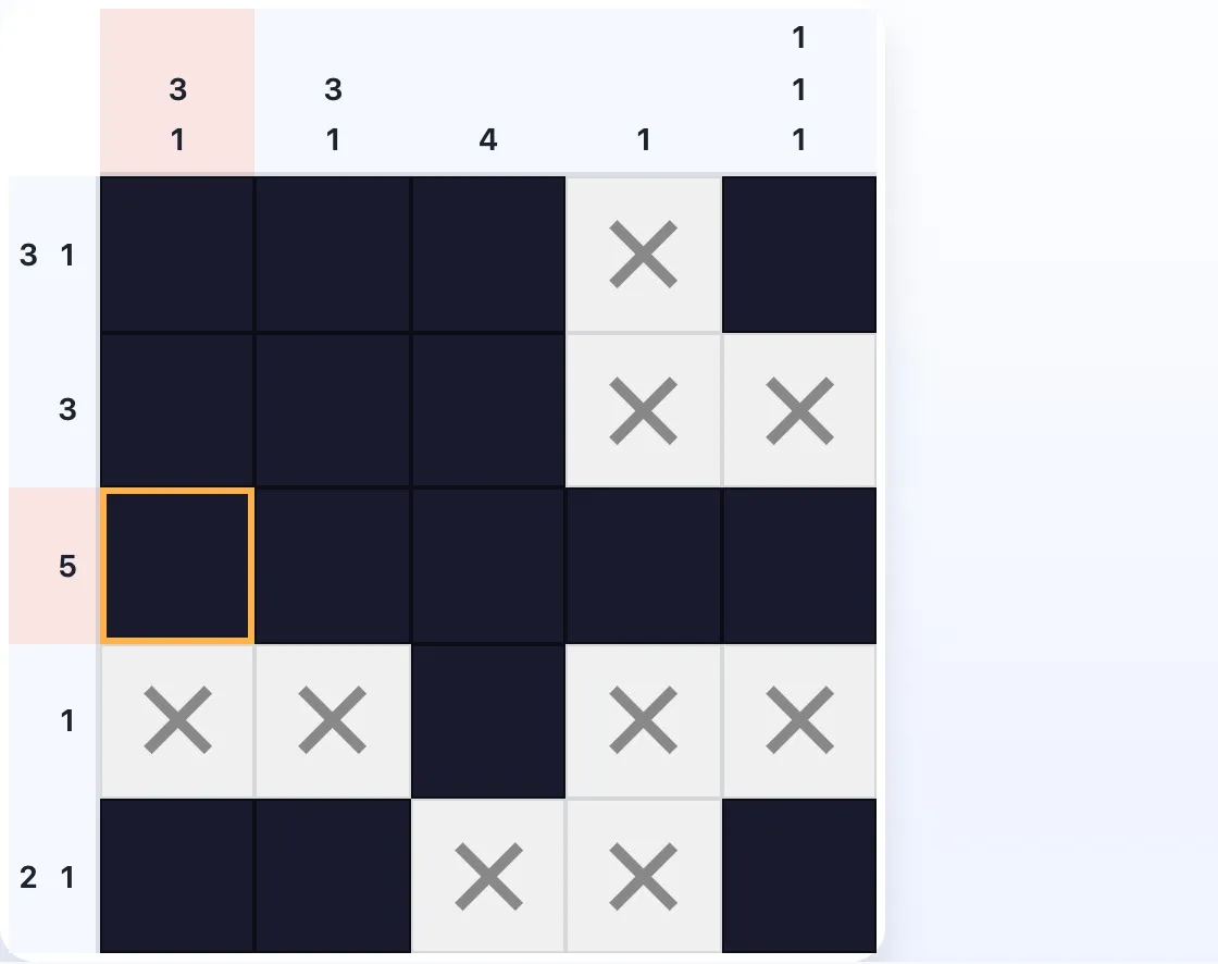Um Nonograma 5×5 completo que mostra como a dedução de cada linha alimenta imediatamente as colunas que se intersectam