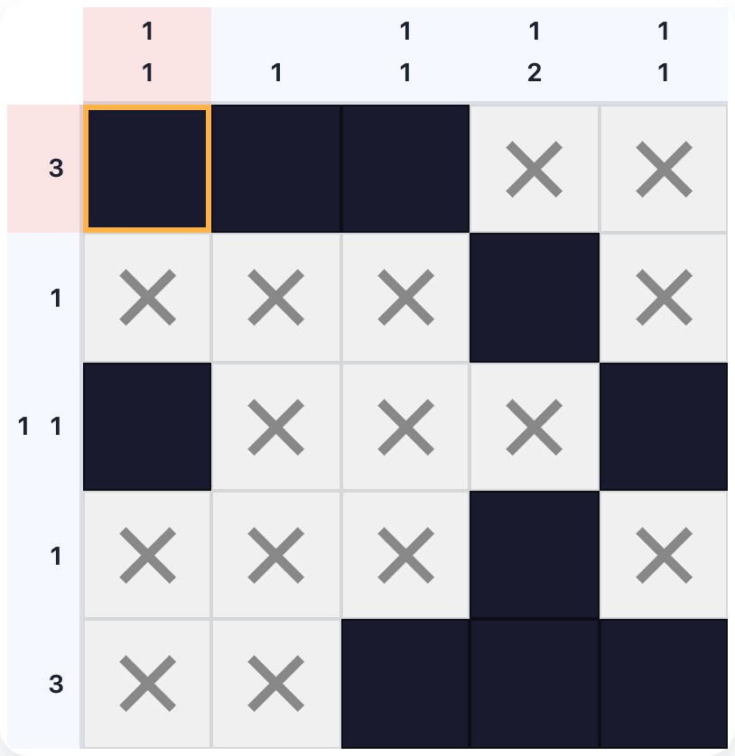 A 5×5 nonogram where row 0 has clue 3 anchored to the left edge and row 4 has clue 3 anchored to the right edge