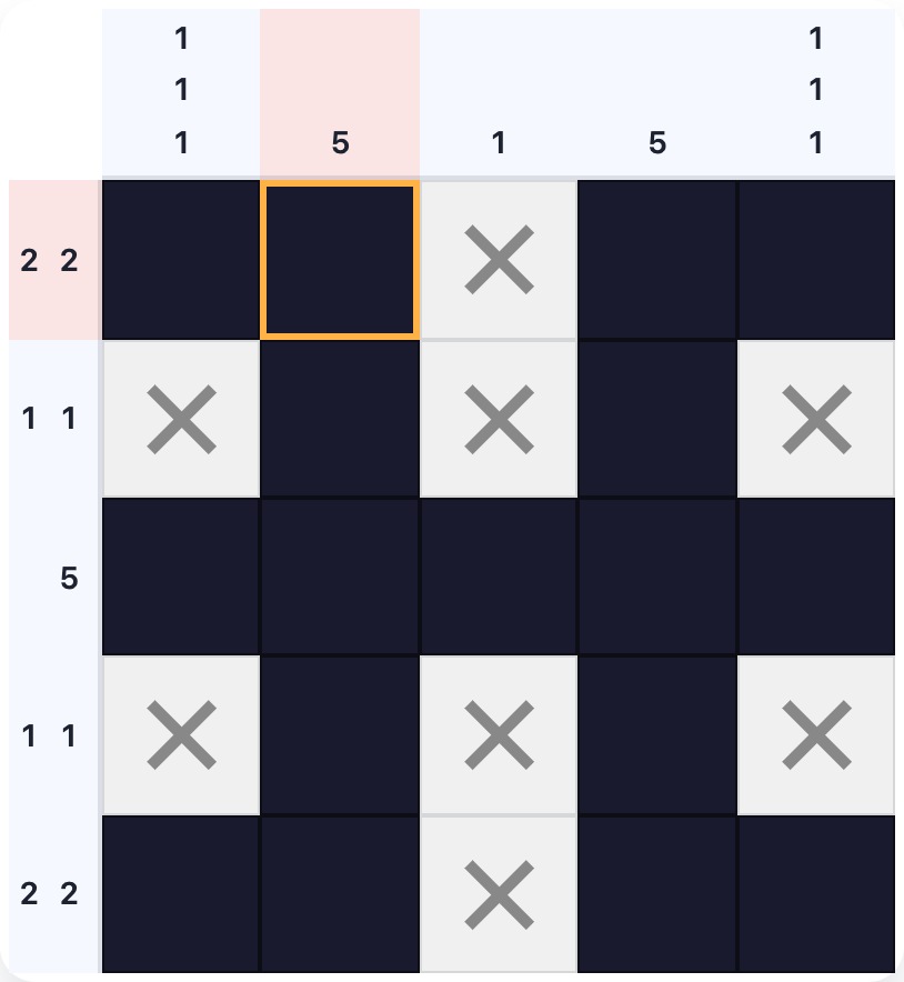 A 5×5 nonogram showing how a deduced cell in row 0 feeds information into three columns that are then resolvable