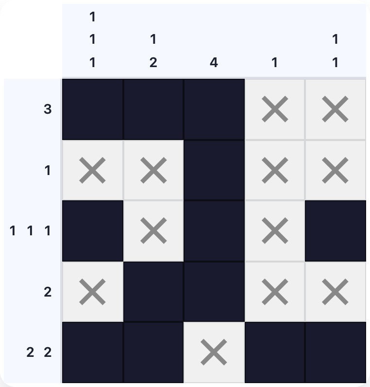 A 5×5 nonogram with varied clue types illustrating that every position is logically determined — no guessing required