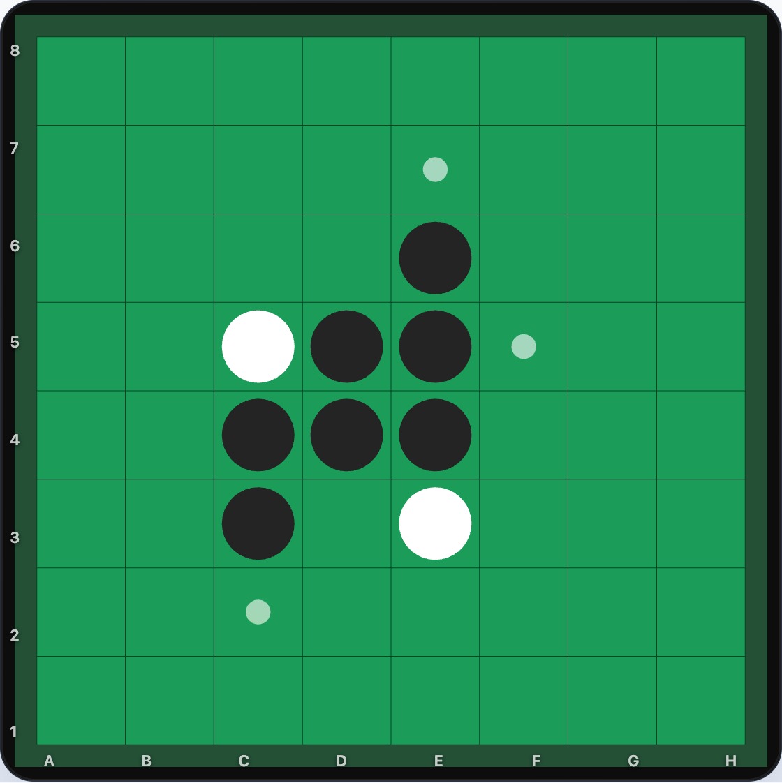 Black leads 7–2 in discs, but all Black's pieces are exposed interior squares; White has three strong replies