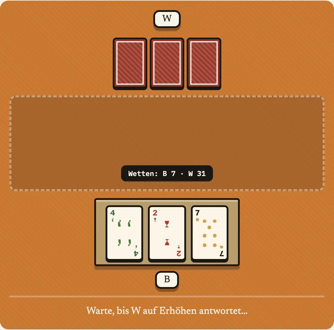 Spieler B's Truco-Ansage ist noch offen, während Spieler W's Envido bereits entschieden ist: W's 31 (ein Farbenpaar) schlägt B's 7 (keine gemeinsame Farbe, also nur der höchste Einzelwert)
