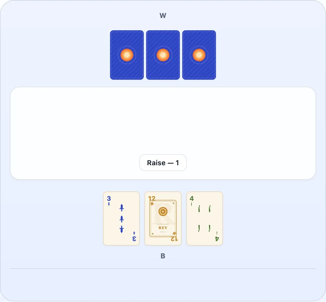 Player B has called Truco; Player W must respond with Quiero, No Quiero, or an escalation to Retruco